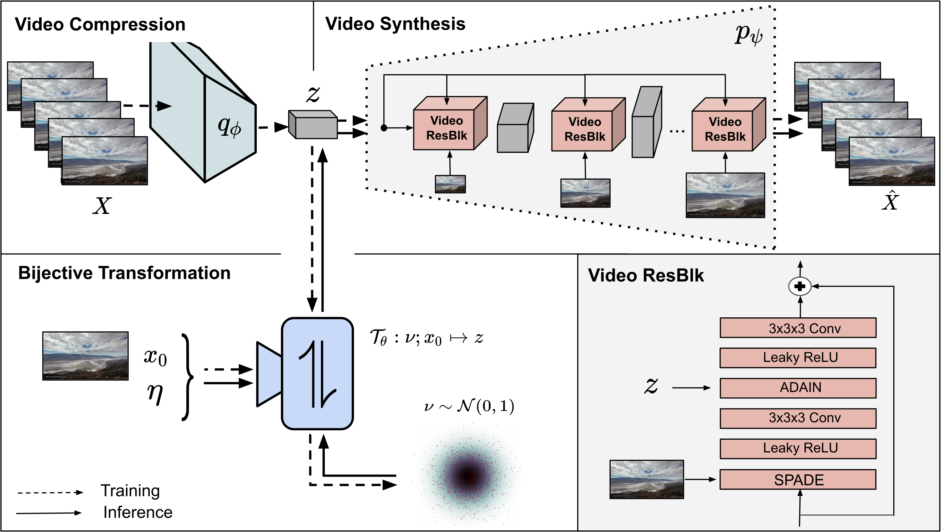 Stochastic Image-to-Video Synthesis using cINNs